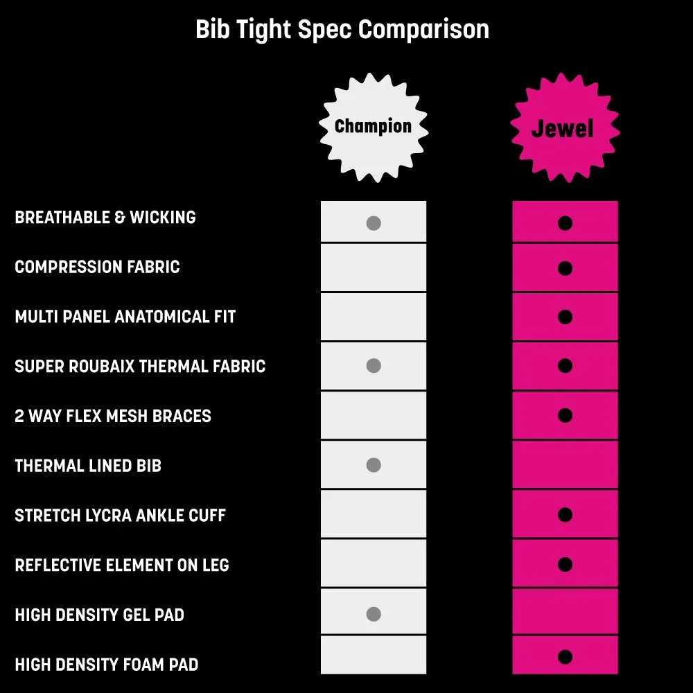 Mens Jewel Black Reflective Thermal Padded Cycling Bib Tights