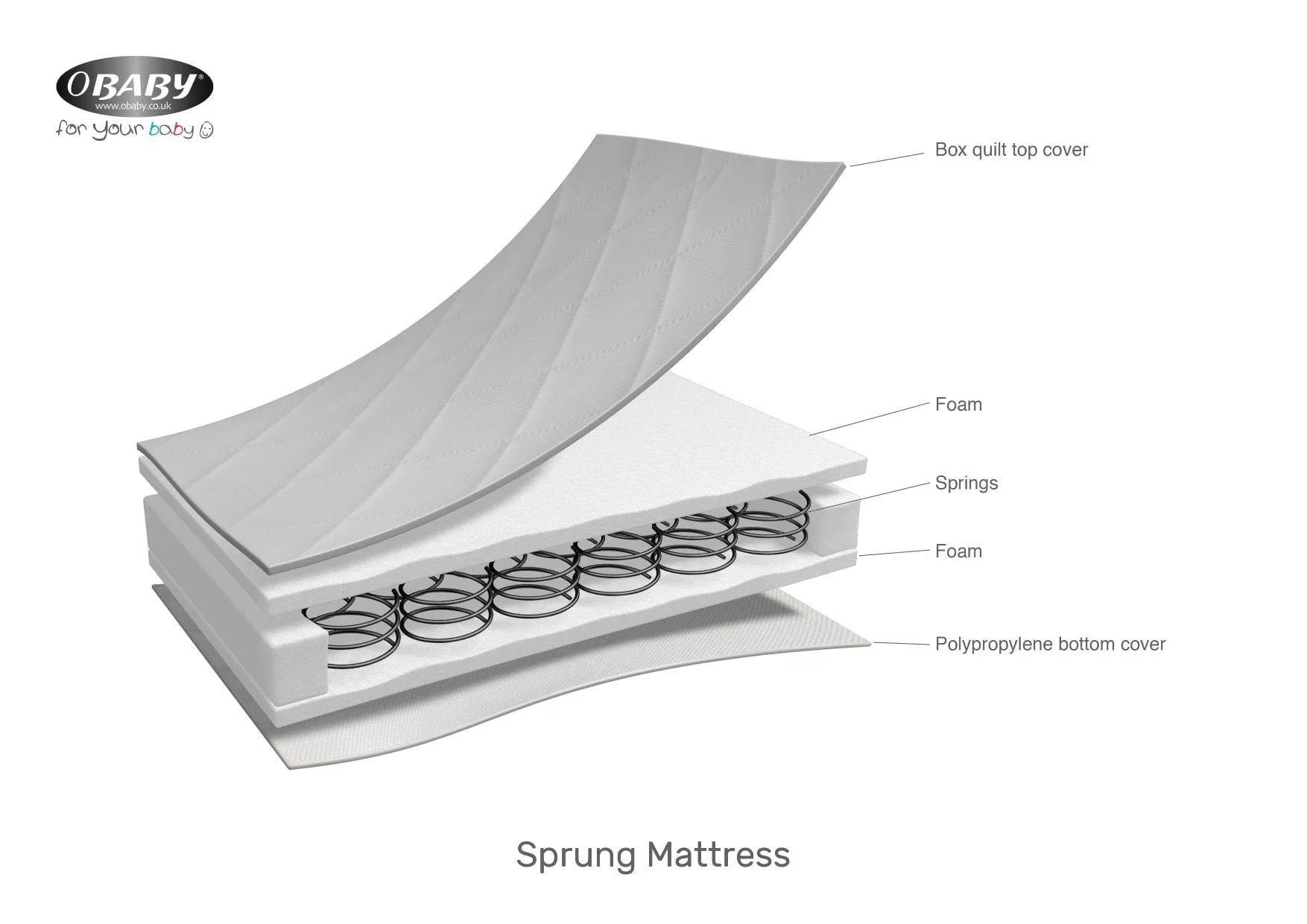 Obaby Sprung Cot Bed Mattress 140 X 70cm (10cm)