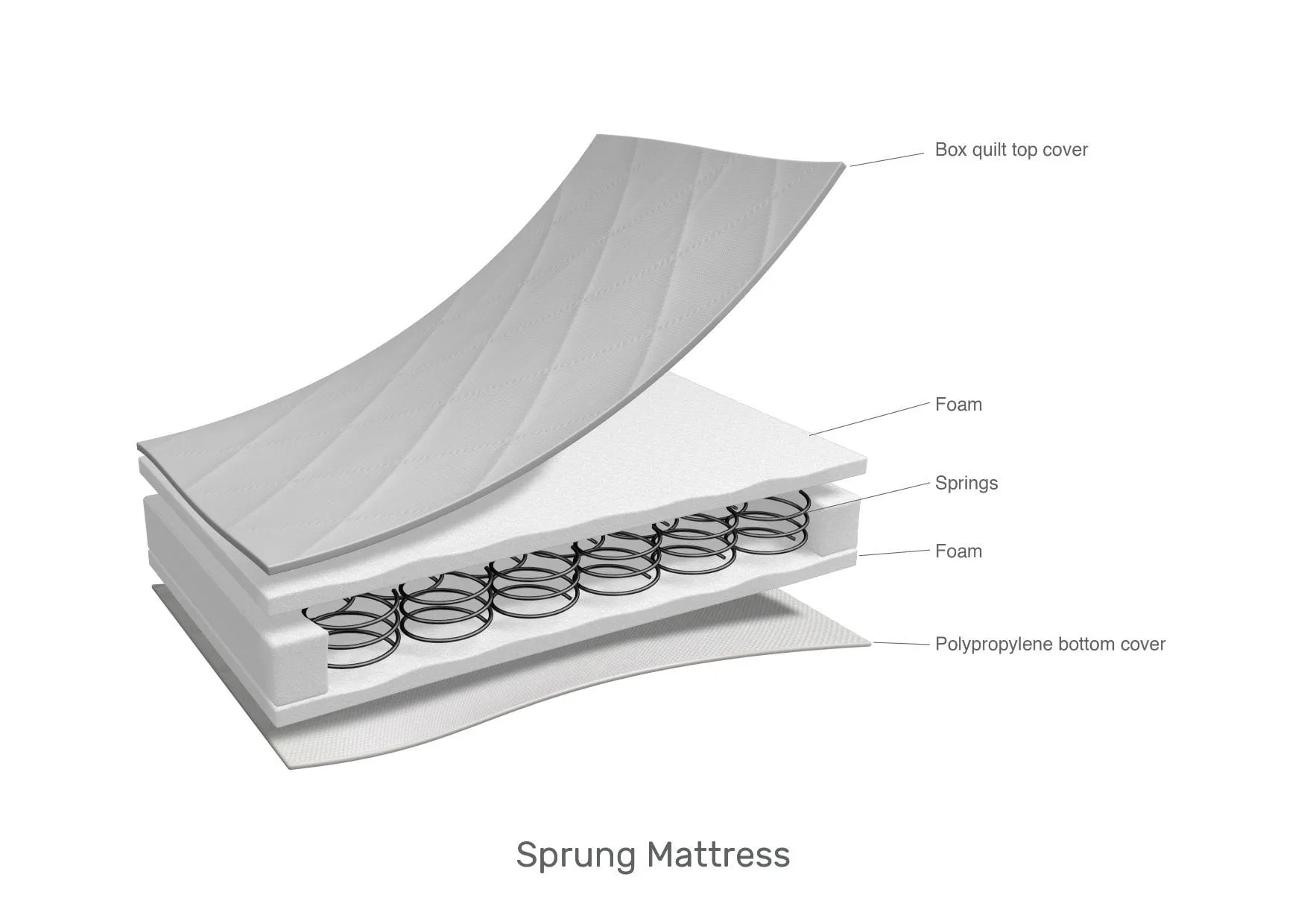 Obaby Sprung Cot Bed Mattress 140 X 70cm (10cm)
