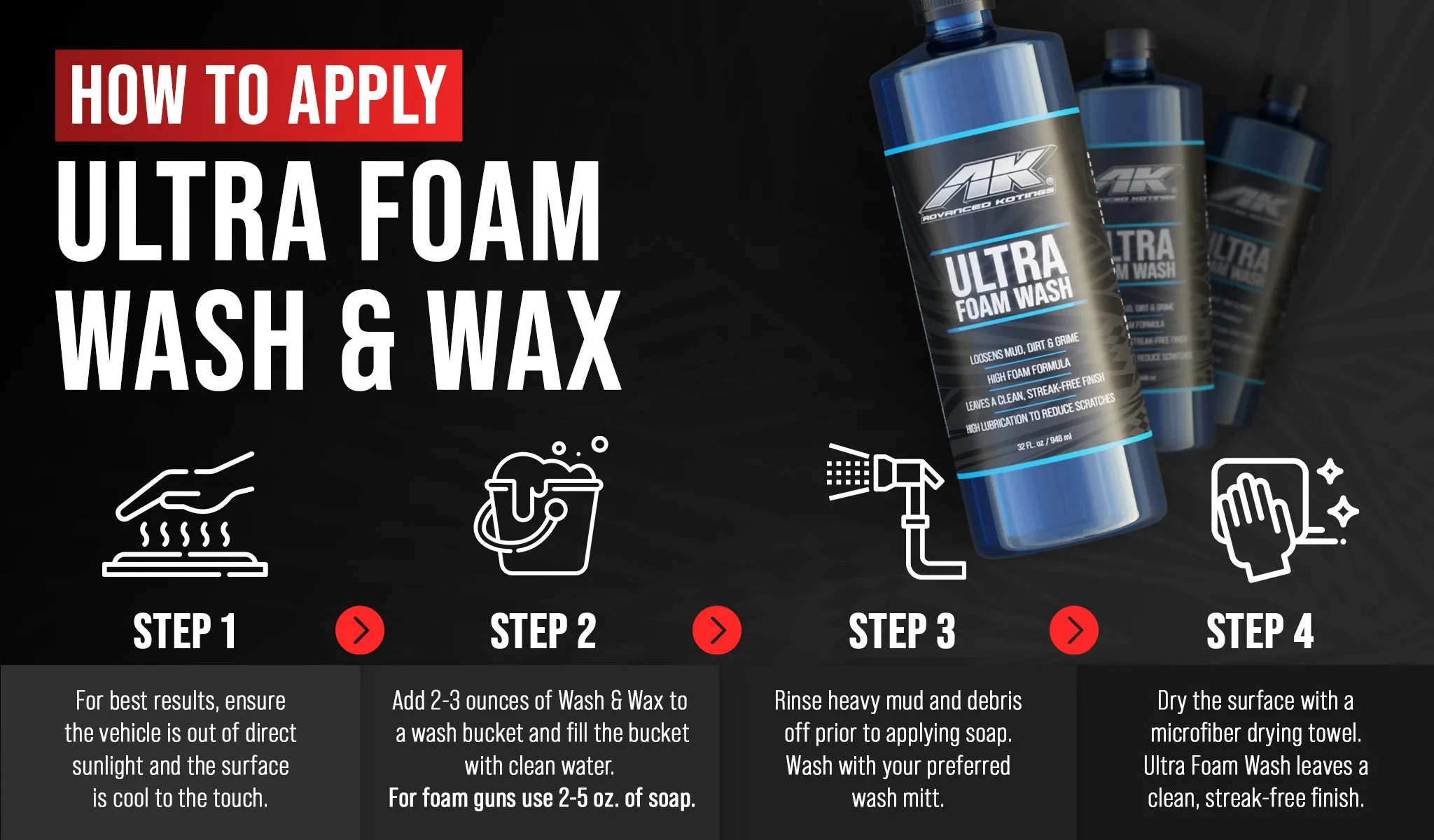 Shine Coating Off-Road Cleaning Bundle